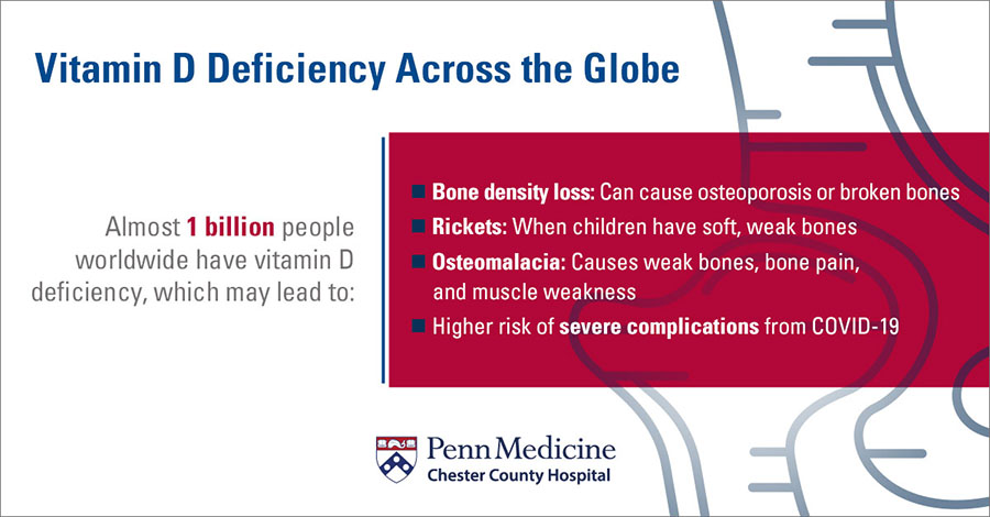 Vitamin_D_Deficiency_Across_the_Globe